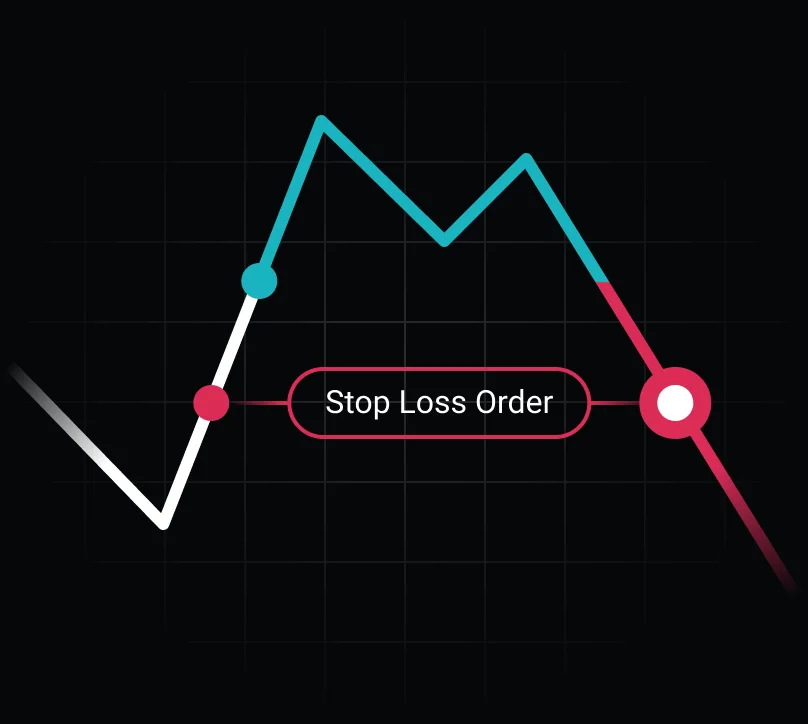 stop-loss-order